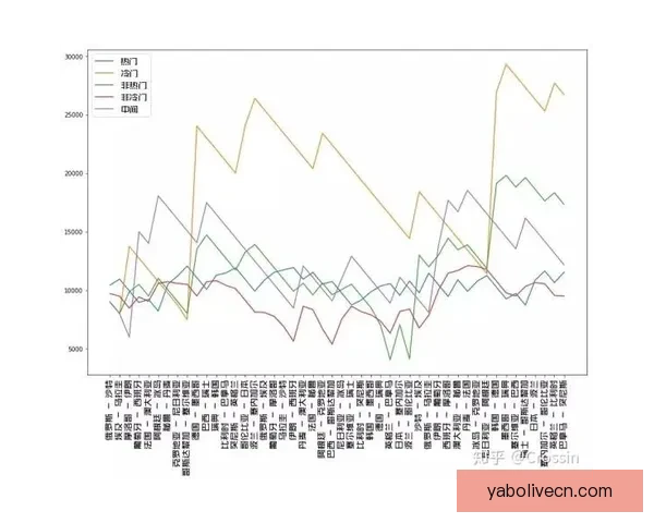 世界杯足球竞猜盘口分析技巧及热门投注策略全解析 世界杯足球竞猜盘口分析技巧及热门投注策略全解析