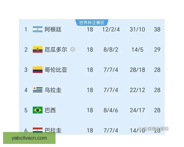 2026世界杯关键赛程比分预测与球队胜负走势分析