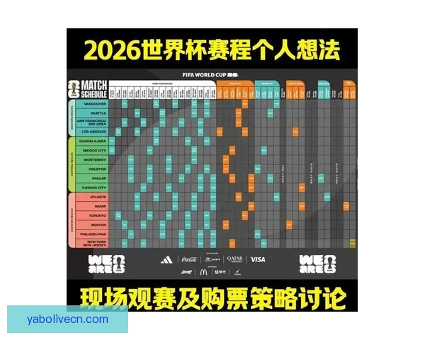 2026世界杯买球攻略全面解析 提前布局投注策略助你获利