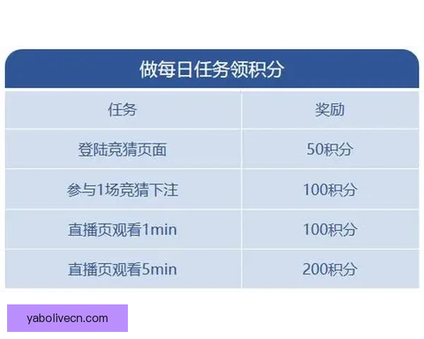 世界杯竞猜挑战赛开启 赢豪华奖品一起与球迷共庆精彩赛事