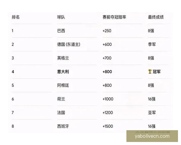 2026世界杯竞猜赔率分析及热门球队胜率预测揭秘 2026世界杯竞猜赔率分析及热门球队胜率预测揭秘